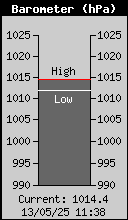 Barometer